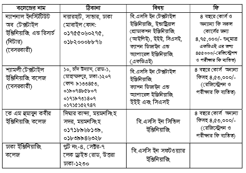 Cost list of Colleges DUTECH
