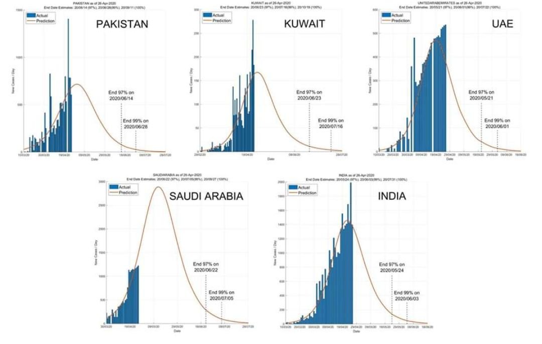 Source: https://ddi.sutd.edu.sg/when-will-covid-19-end