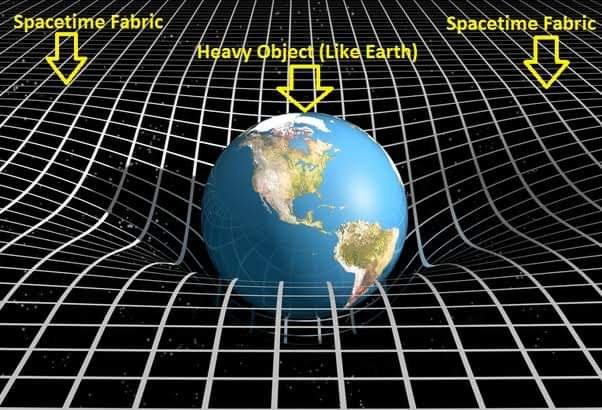 Gravitational time dilations