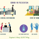 KUET Wing সামাজিক দুরত্ব নিশ্চিত করনের লক্ষ্যে অনলাইন ক্যাম্পেইন