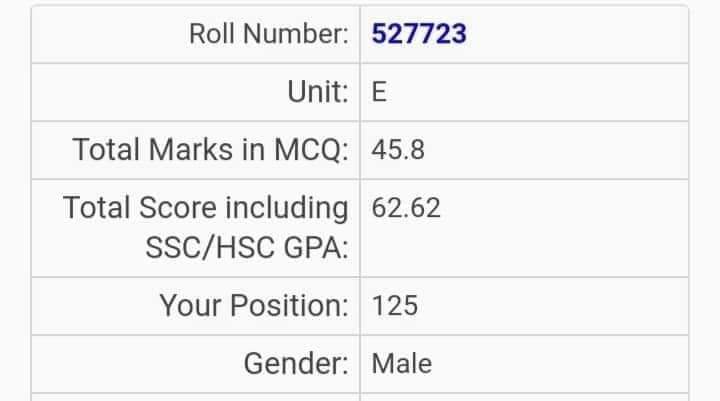 Al Hasanat Depon JU Marksheet